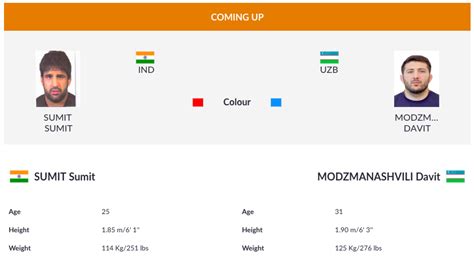 Asian Games, Day 2, as it happened: Vinesh wins a historic Asiad gold ...