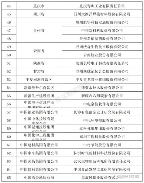 福建4家上榜！2022年国家技术创新示范企业名单公布_福建新闻_新闻频道_福州新闻网