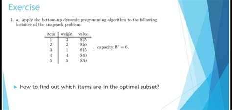 Bottom-Up Dynamic Programming Knapsack 的图像结果