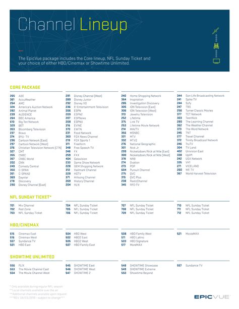 Image result for Channel Lineup Guide