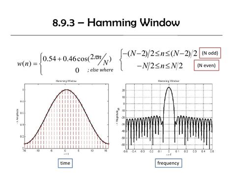 Image result for Rectangular Window in DSP