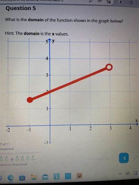 Image result for Domain of a Function