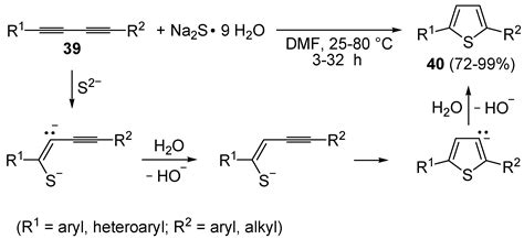 Recent Advances in the Synthesis of Thiophene Derivatives by ...