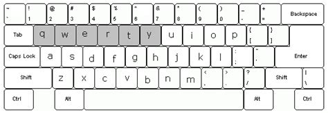 Image result for QWERTY Ro Layout
