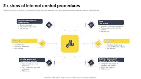 Image result for Control Procedures