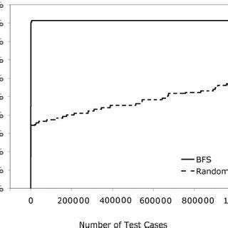 Best First Search Explained 的图像结果
