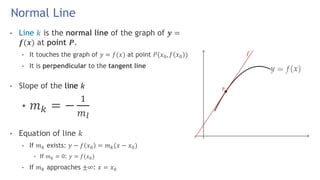 Image result for Normal Line Calculus