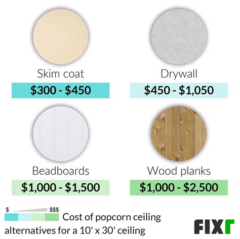 Popcorn Ceiling Removal