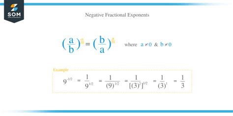 Image result for Fractional Exponents Examples