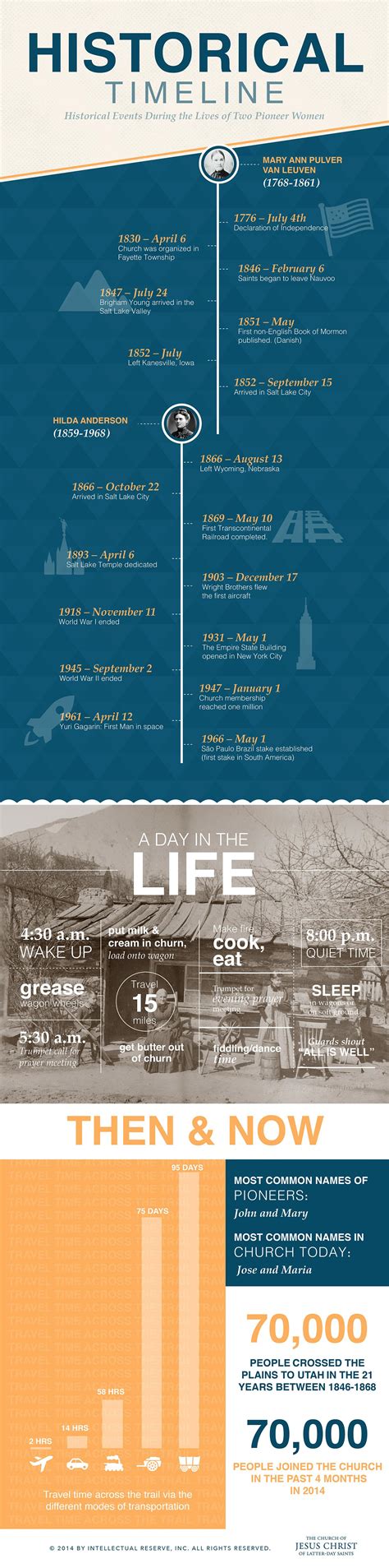 Mormon pioneers Archives - Mormon History