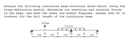 Beam Deflection Continuity Example 的图像结果