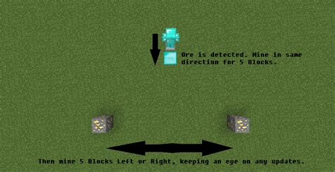 Image result for Minecraft Java Ore Map