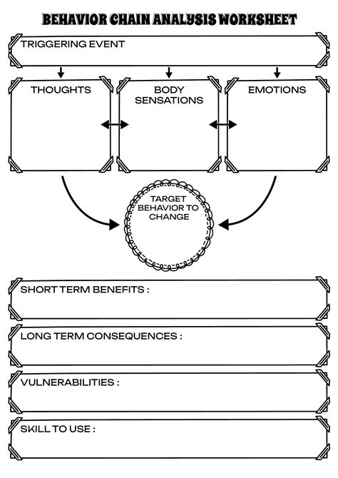 Image result for Behavior Analysis Videos