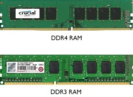 DDR4 vs DDR3 RAM Comparison - Know the Difference