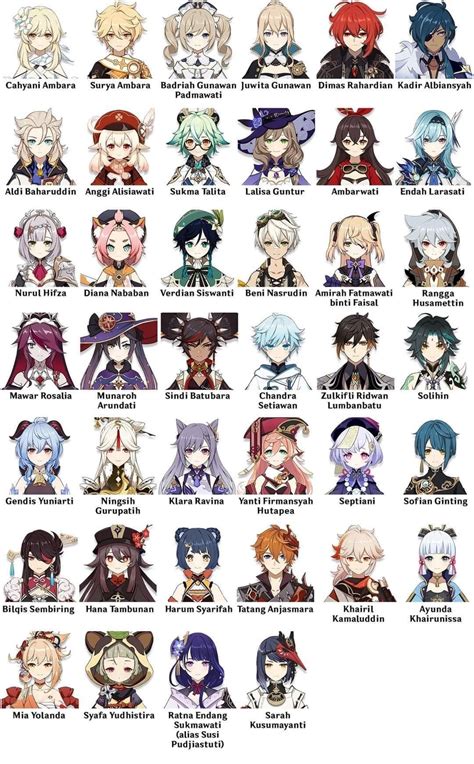 Characters