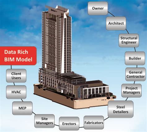 Steeltech Engineering