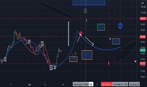 Image result for Trading View Road Map