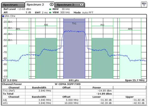 Doherty Power Amplifier for LTE-Advanced Systems