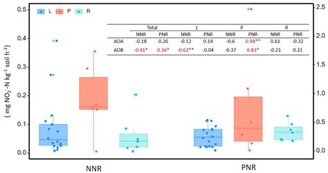 Environmental Factors, More Than Spatial Distance, Explain Community ...