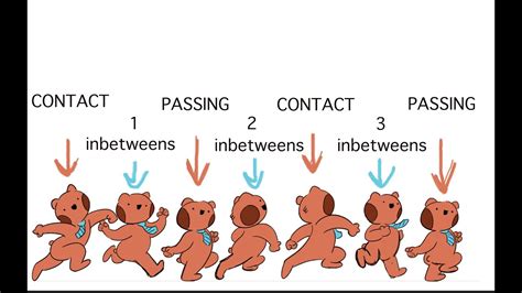 Image result for Walking Tutorial