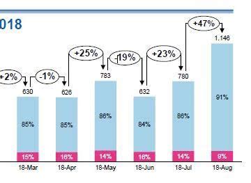 Image result for Variability Column Chart