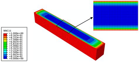 Coupled Hygro-Mechanical Finite Element Method on Determination of the ...
