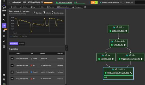 Snowflake Data Tool 的图像结果