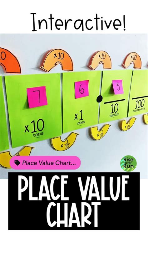 Image result for 5th Grade Math Place Value Chart