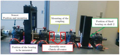 Data | An Open Access Journal from MDPI