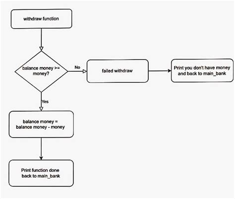 Image result for ATM Computer