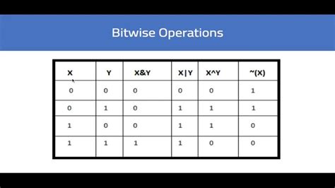 Image result for Bitmask Explained