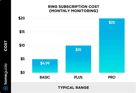 How Much Does a Ring Subscription Cost? (2025)