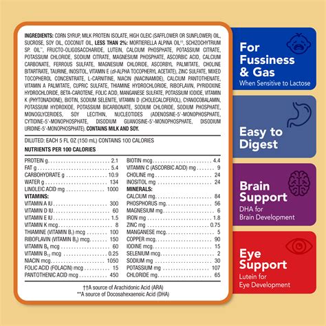 Image result for Sensitivity Value Formula
