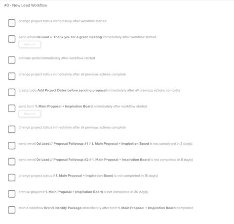 Workflow Process Template | Process Street