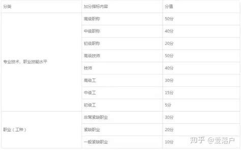 2023年最新天津落户政策汇总！滨海新政，海河英才、积分落户，投靠落户，总有一款适合你！ - 知乎