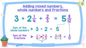 Adding mixed numbers, whole numbers, and fractions - Hugemath