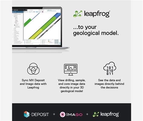 Image result for LeapFrog Integration