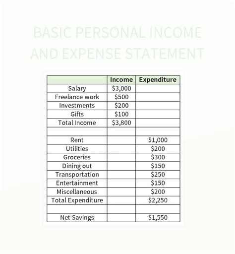 Free Daily Income And Expenditure Statement Templates For Google Sheets ...