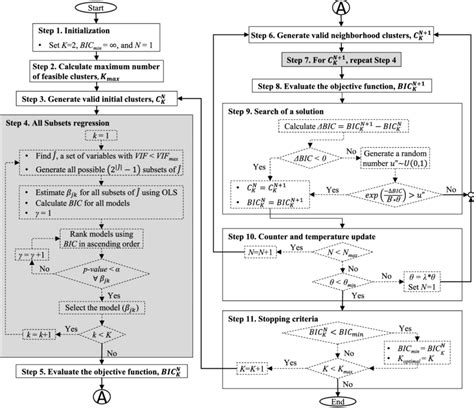 Mathematical Equation of a Algorithm Expression 的图像结果