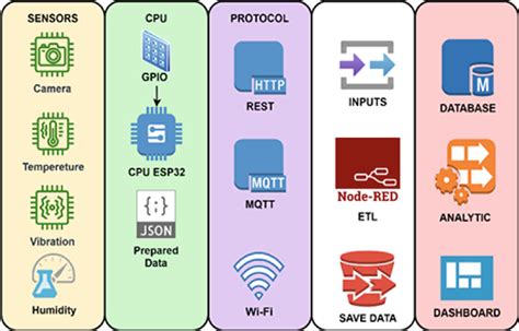 Block Design Experiment 的图像结果