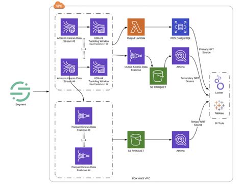 Fox Local App 的图像结果