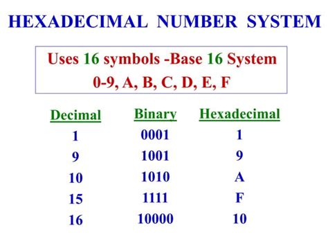 Image result for Basic Number System