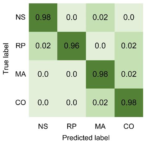 A Two-Stage Framework for Time-Frequency Analysis and Fault Diagnosis ...