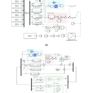 Image result for H-infinity Controller Simulink