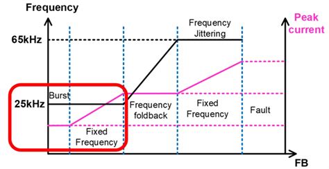 Image result for String Handling in Code