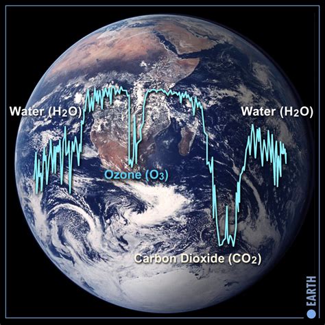 Other Planets With Life On Them