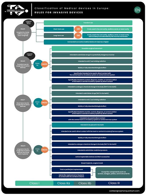 Medical Device Classification 的图像结果