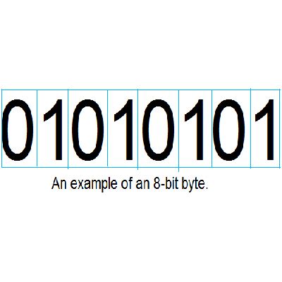 Bit Addition Java に対する画像結果