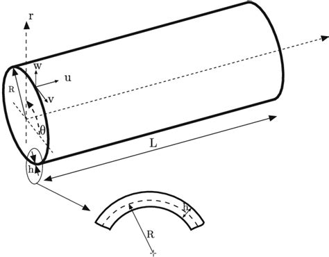 Image result for Cylindrical Shell Area