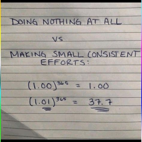 The phrase "Something is better than nothing" reminds us that taking action, even if it's not ...